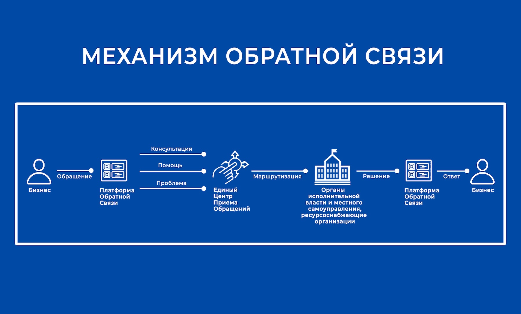 Механизм обратной связи